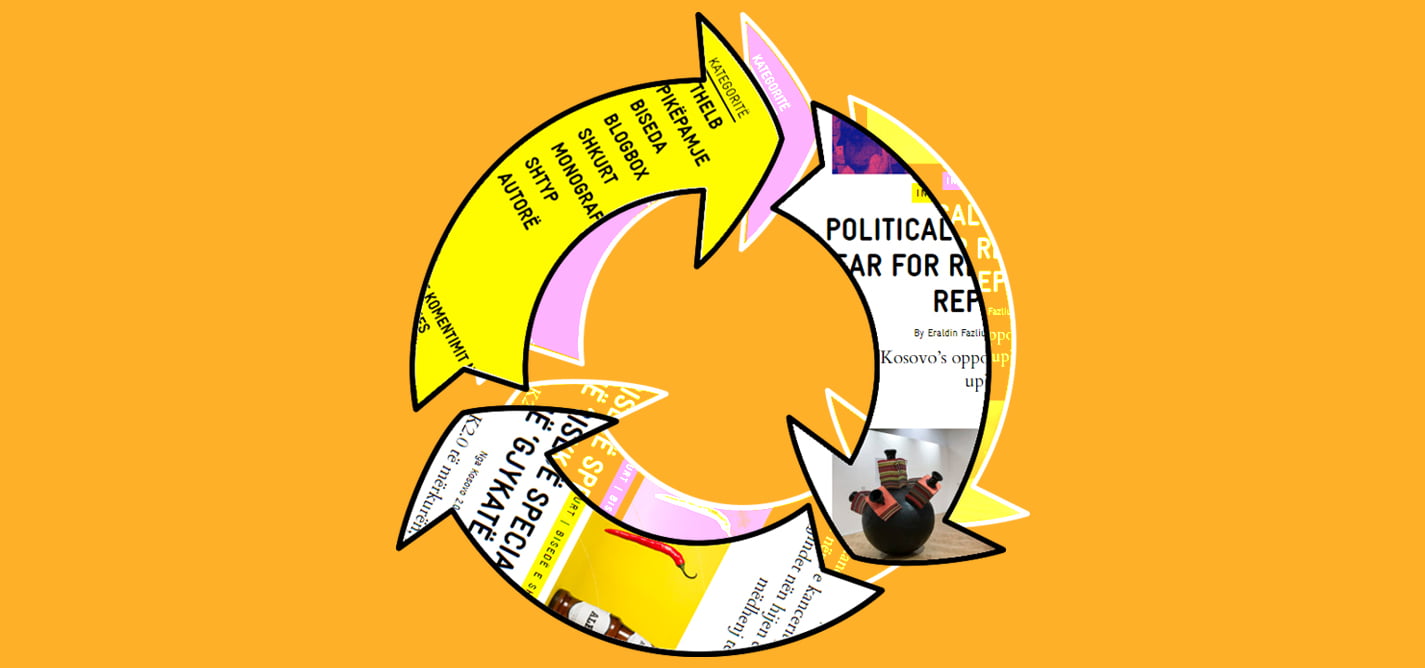 Ribotimi i përmbajtjes së K2.0